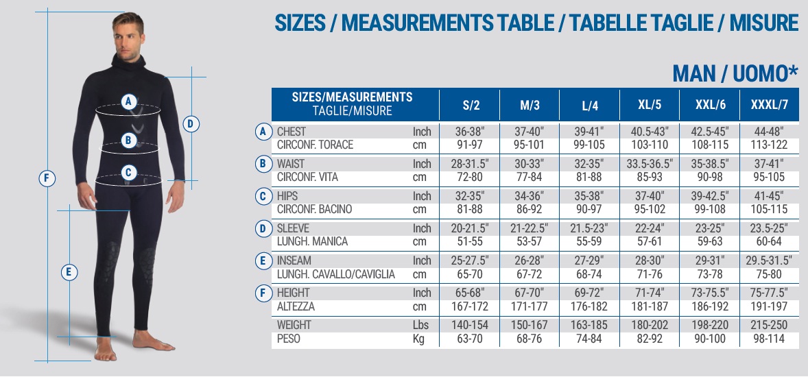 Какая толщина человек. Размерная сетка гидрокостюм Омер. Гидрокостюм Омер таблица размеров. Omer Размерная сетка гидрокостюм для подводной охоты. Гидрокостюм Omer Размеры таблица.